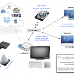 The Ideal Home Network for Backup, Automation & Saving $2340 [Diagram]